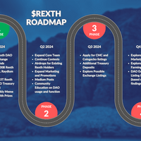 Rexth Roadmap